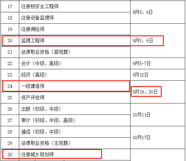 二級(jí)建造師不注冊(cè),二級(jí)建造師沒(méi)注冊(cè)還能用嗎  第1張