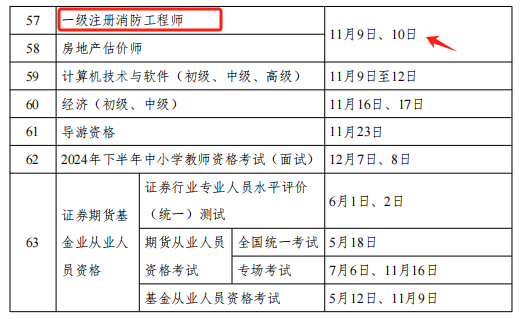 內蒙古一級消防工程師成績查詢,內蒙古一級消防工程師成績查詢時間  第1張