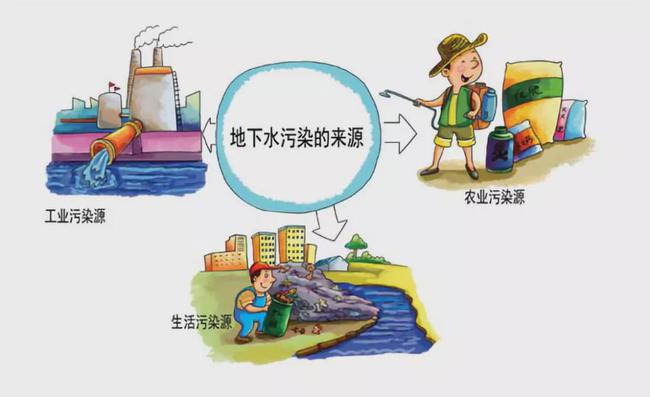 水資源污染水資源污染調查報告  第1張