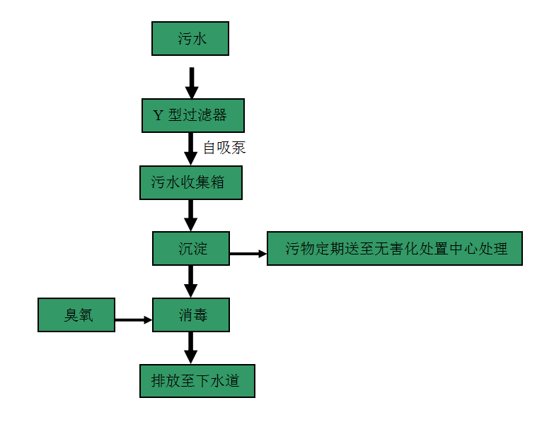 ba系統包含哪些子系統,ba系統是什么意思  第1張