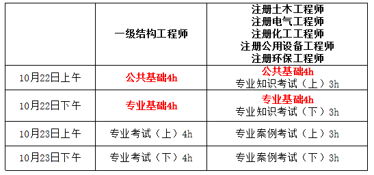 2020年二級注冊結(jié)構(gòu)工程師考試規(guī)范,2022二級注冊結(jié)構(gòu)工程師考試內(nèi)容  第2張