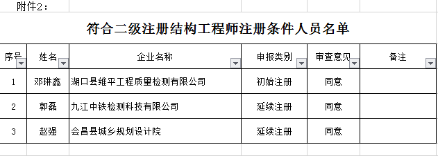 結構工程師注冊條件,結構工程師注冊條件要求  第1張