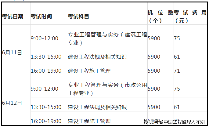 二級建造師市政工程習題,二級建造師市政工程歷年真題  第1張