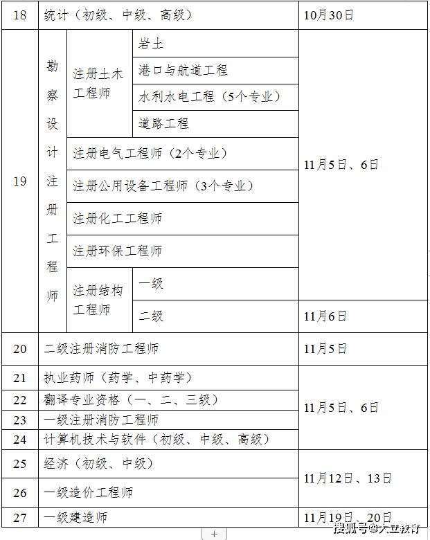 二級造價工程師報考流程,二級造價工程師報考流程及時間  第1張