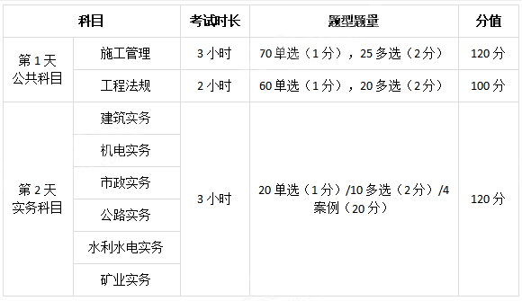 機電二級建造師實務(wù)教材內(nèi)容,機電二級建造師  第2張