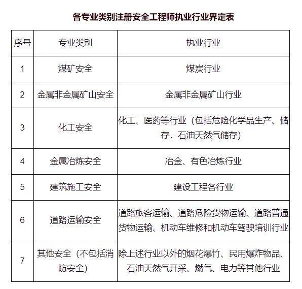 安全工程師發(fā)證時間,安全工程師發(fā)證時間是幾月份  第1張