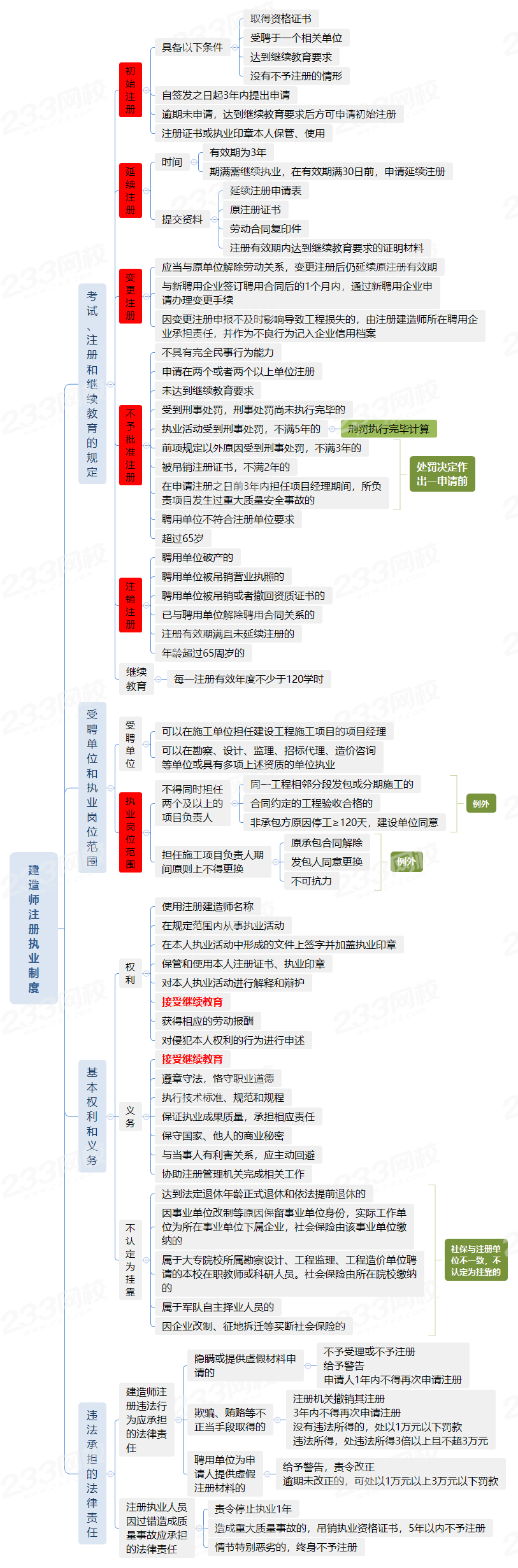 一級建造師執(zhí)業(yè)范圍一級建造師執(zhí)業(yè)范圍與規(guī)模  第1張