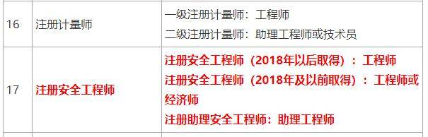 中級(jí)安全工程師如何注冊中級(jí)安全工程師如何注冊公司  第2張