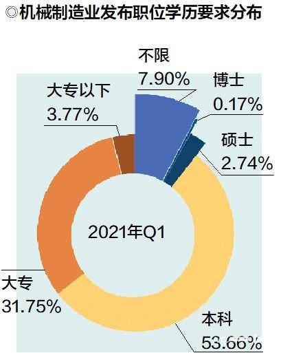 富士康結構工程師富士康結構工程師待遇  第2張