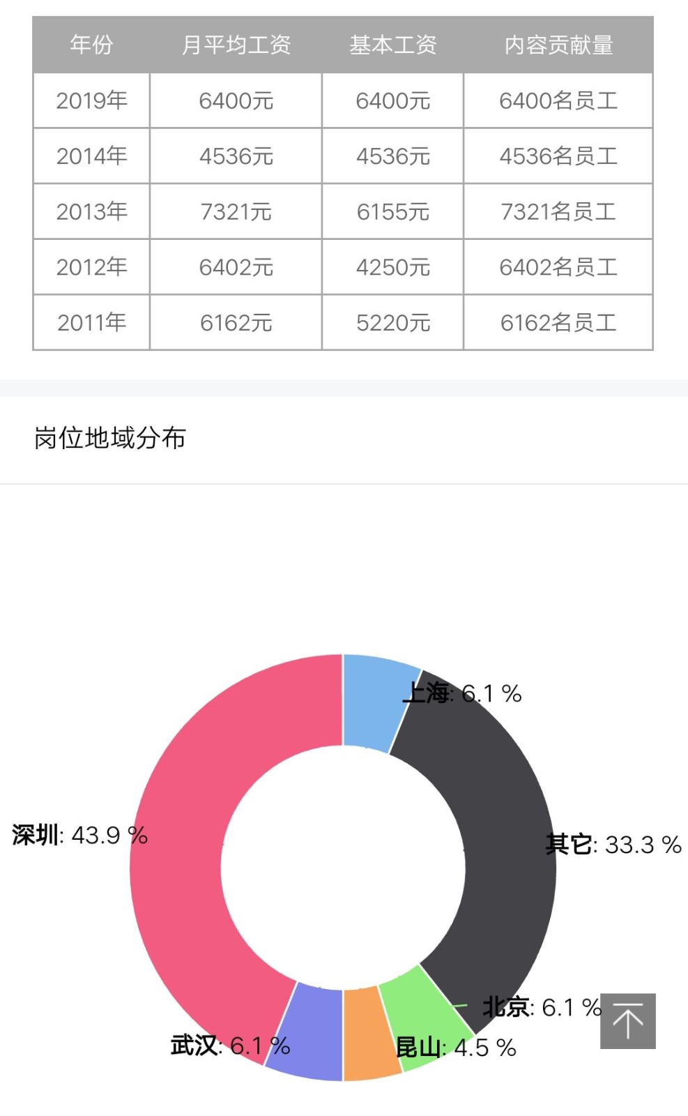 富士康結構工程師富士康結構工程師待遇  第1張