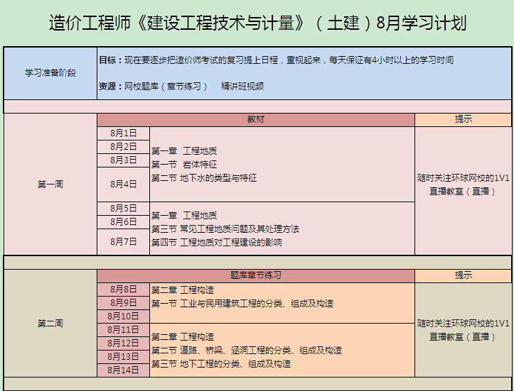 造價工程師考試周期是幾年造價工程師考試學(xué)習(xí)計劃  第2張