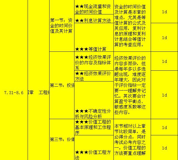 造價工程師考試周期是幾年造價工程師考試學(xué)習(xí)計劃  第1張