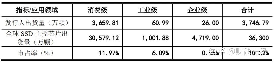 消費級結(jié)構(gòu)工程師消費級結(jié)構(gòu)工程師招聘  第1張