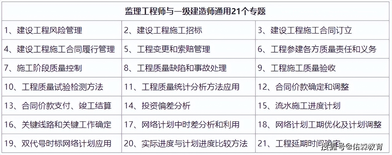 監(jiān)理工程師和一級建造師哪個值錢監(jiān)理工程師和一級建造師  第2張
