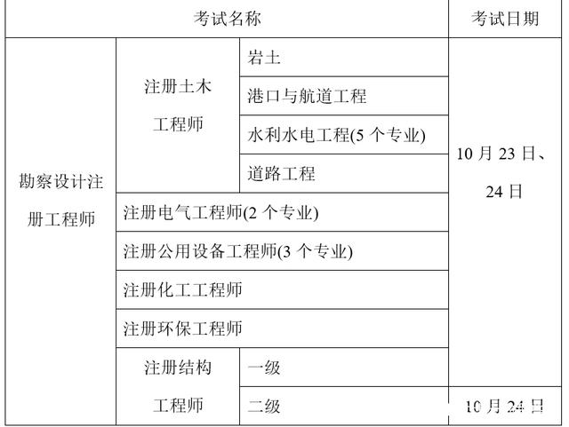 結(jié)構(gòu)工程師在哪里報名時間,2021結(jié)構(gòu)工程師報考條件是什么  第1張