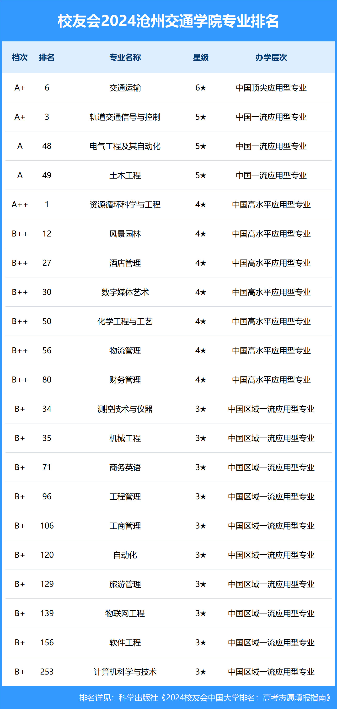 全國建筑學排名全國建筑學排名前十大學  第1張