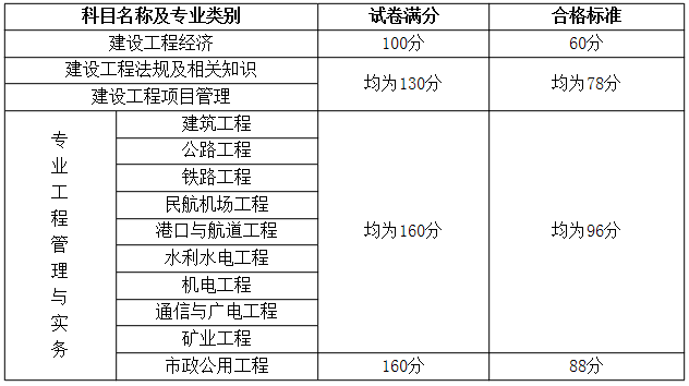一級建造師人數查詢官網,一級建造師通過人數  第1張
