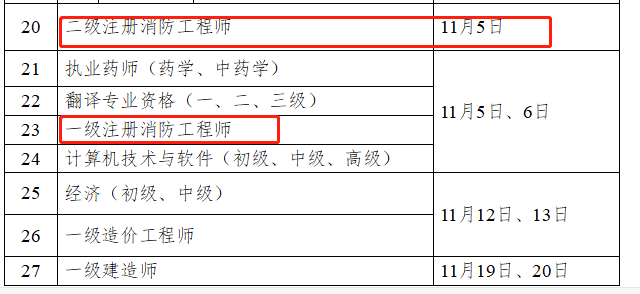 注冊(cè)消防工程師價(jià)格暴跌,注冊(cè)消防工程師價(jià)格  第1張