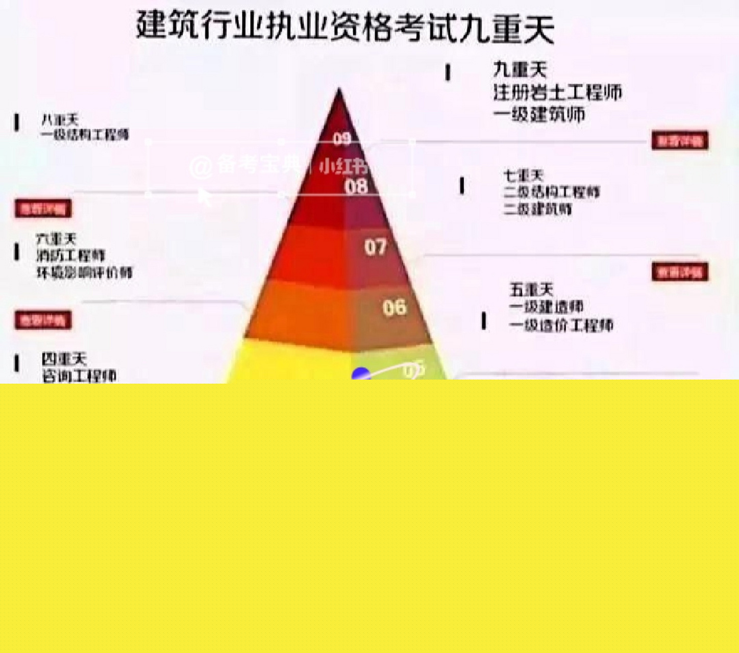 注冊巖土工程師集合,巖土注冊工程師怎么樣  第2張