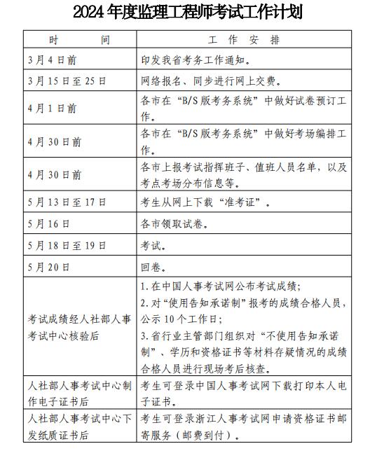 注冊監理工程師報名時間2024注冊監理工程師分類  第1張