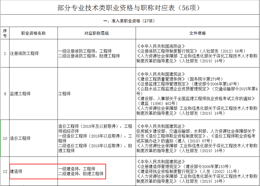一級(jí)建造師有哪些專業(yè),一級(jí)建造師有哪些專業(yè),可以考多個(gè)嗎  第1張