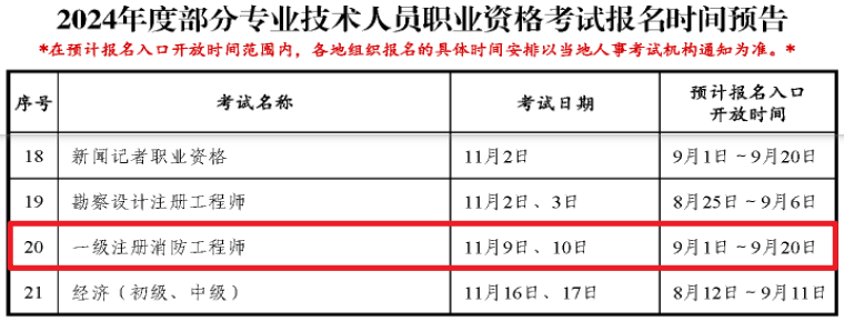 消防工程師考試報(bào)名,消防工程師考試報(bào)名入口  第1張