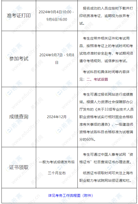 一級建造師打印準(zhǔn)考證,一級建造師打印準(zhǔn)考證的時(shí)間  第2張
