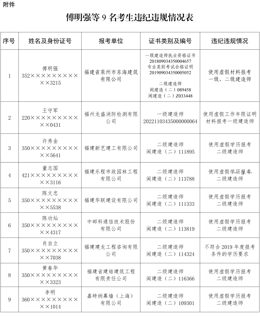 二級建造師繼續(xù)教育成績在哪里查詢二級建造師繼續(xù)教育考試成績  第2張