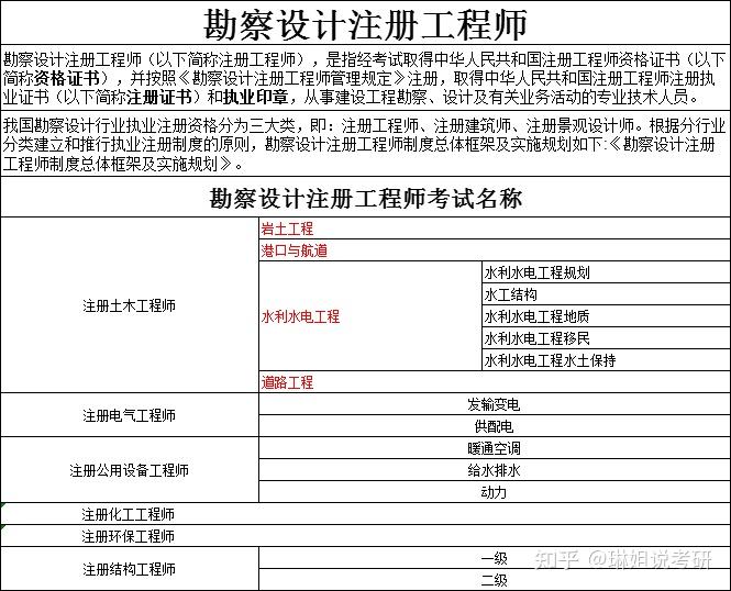 注冊巖土工程師注冊條件,注冊巖土工程師報考條件是什么  第1張