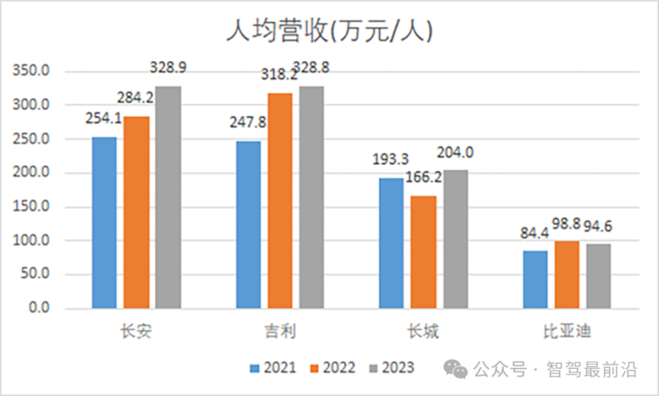 北京結構工程師畢業收入多少北京結構工程師畢業收入  第1張
