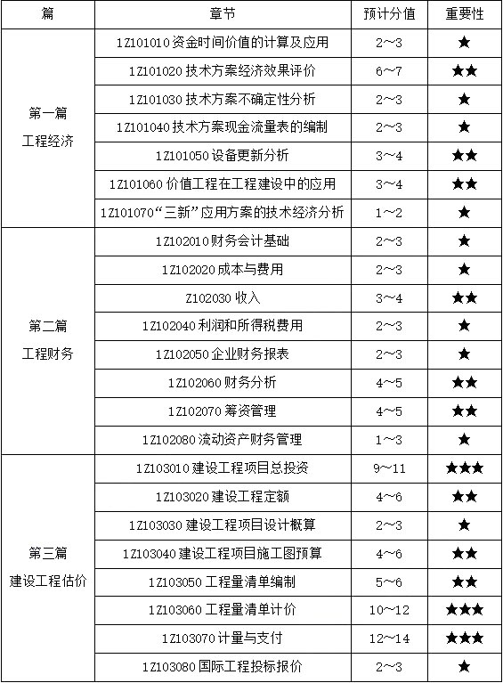 一級建造師分數(shù)查詢?nèi)肟谝患壗ㄔ鞄煼謹?shù)  第1張