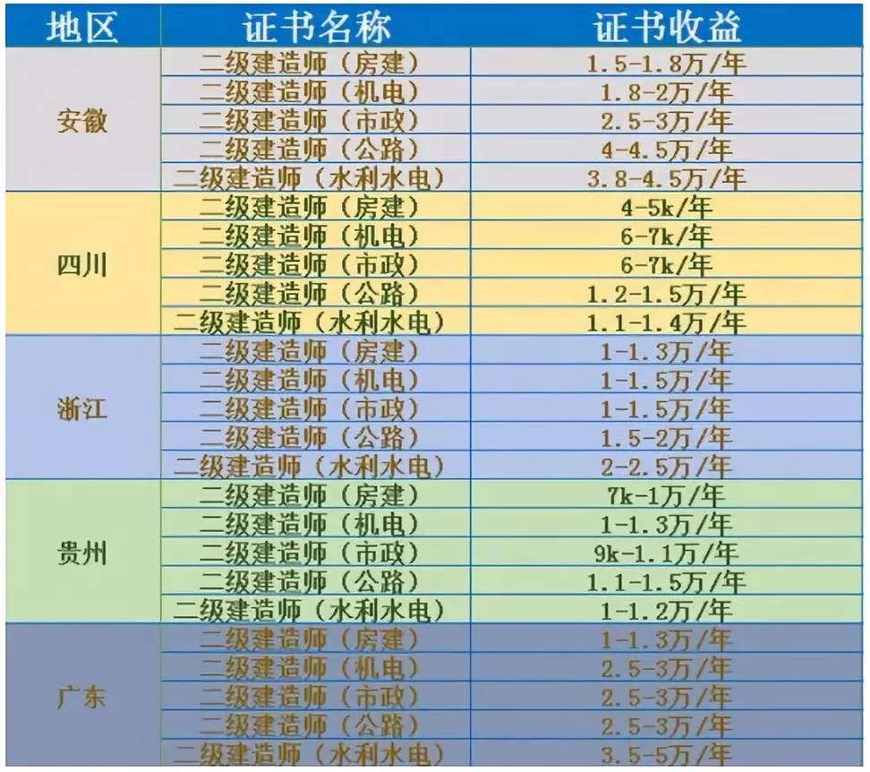 一級建筑結構工程師掛靠費的簡單介紹  第1張