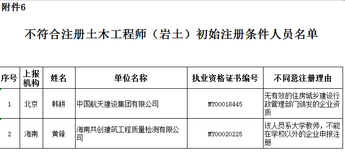 北京結(jié)構(gòu)工程師北京結(jié)構(gòu)工程師考試時間  第2張