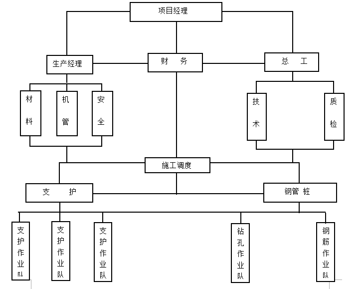 土建施工組織設計畢業論文土建施工組織設計  第2張