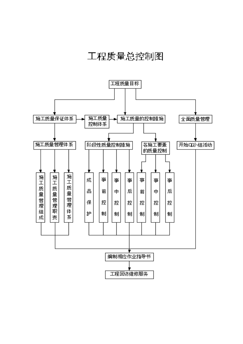 土建施工組織設計畢業論文土建施工組織設計  第1張