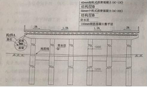 關(guān)于二級(jí)建造師市政掛靠費(fèi)的信息  第1張