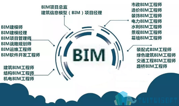 bim工程師招聘網(wǎng)官網(wǎng)首頁(yè)bim工程師招聘網(wǎng)官網(wǎng)  第1張