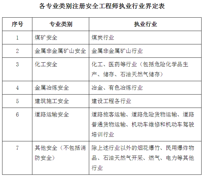 遼寧省注冊結構工程師繼續教育,遼寧結構工程師報名時間  第2張