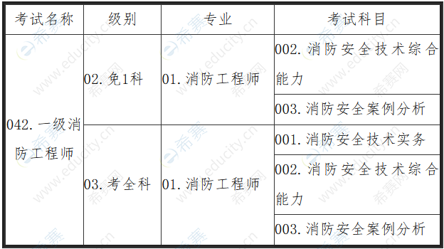 海南省一級消防工程師考試時(shí)間安排,海南省一級消防工程師考試時(shí)間  第1張