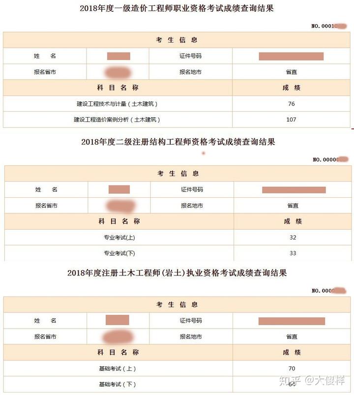 陜西注冊結(jié)構(gòu)工程師報名現(xiàn)場確認(rèn)陜西省注冊一級結(jié)構(gòu)師考試  第1張
