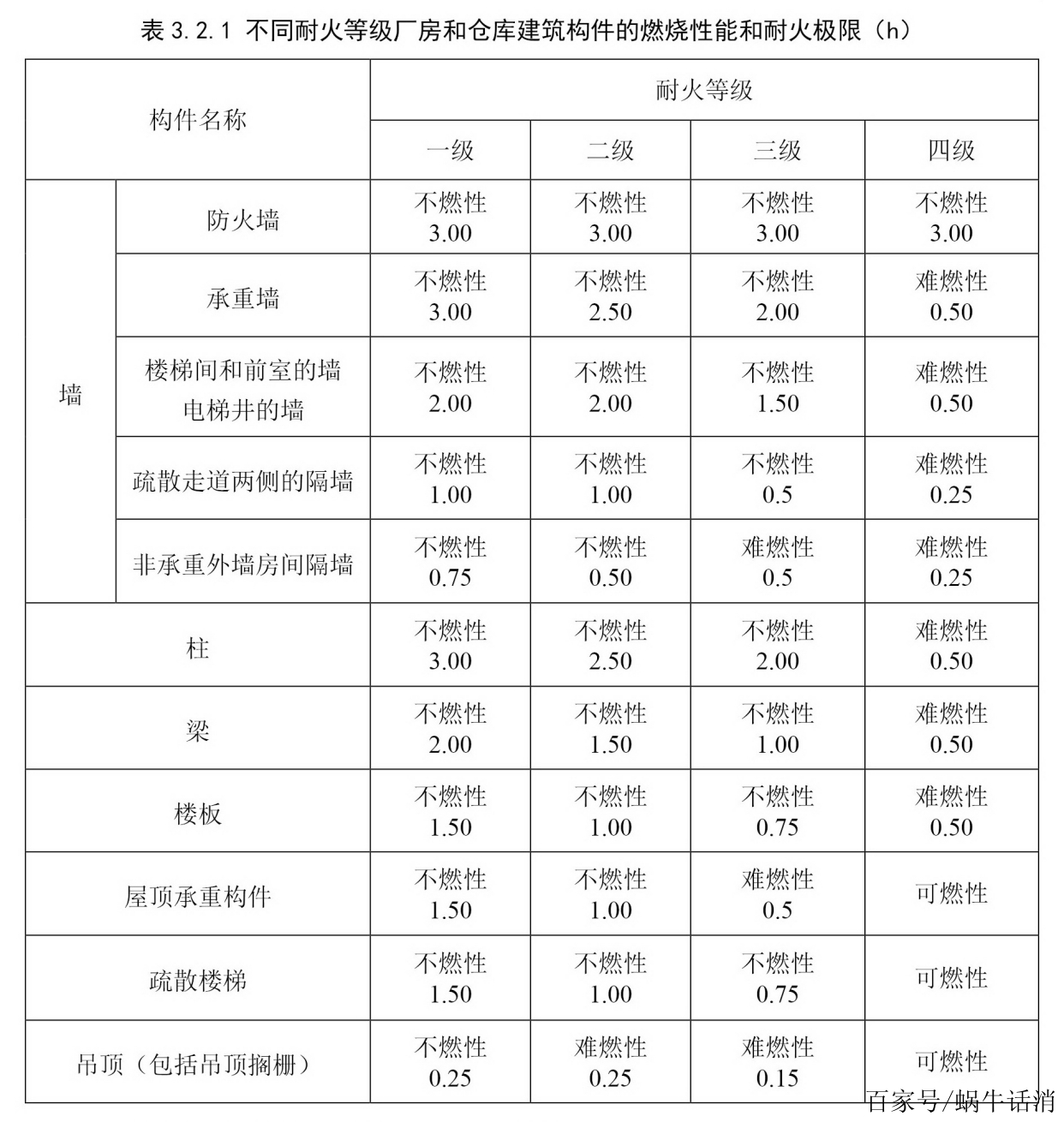 2015消防工程師真題2015消防工程師案例分析題及答案  第2張