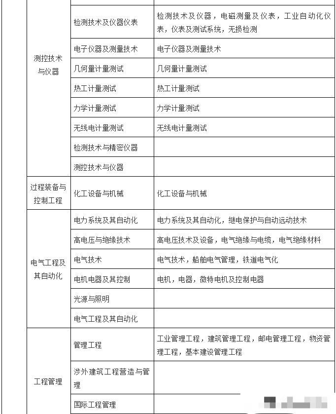 中專文憑可以考二級(jí)建造師嗎中專學(xué)歷可以考二級(jí)建造師  第1張