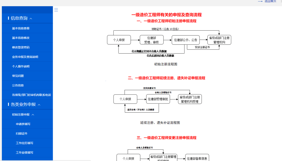 注冊造價(jià)工程師證,注冊造價(jià)工程師證書照片  第2張