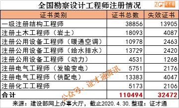 一級(jí)注冊(cè)結(jié)構(gòu)工程師考試時(shí)間安排,一級(jí)注冊(cè)結(jié)構(gòu)工程師每幾年延期  第2張