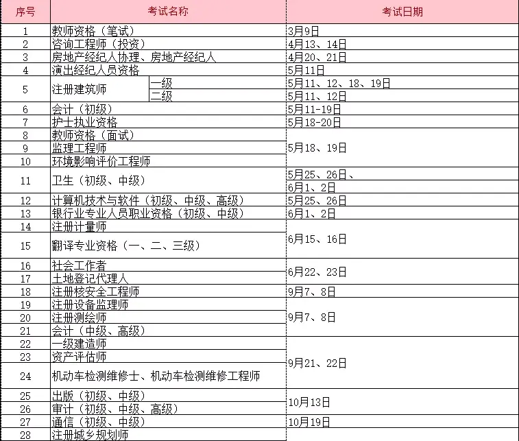 一級消防工程師考試具體時(shí)間安排表,一級消防工程師考試具體時(shí)間  第2張