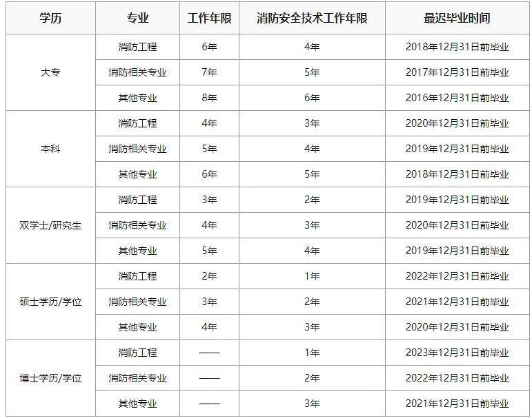 2020年一級注冊消防工程師成績出來了嗎2018年一級注冊消防工程師通過率  第1張