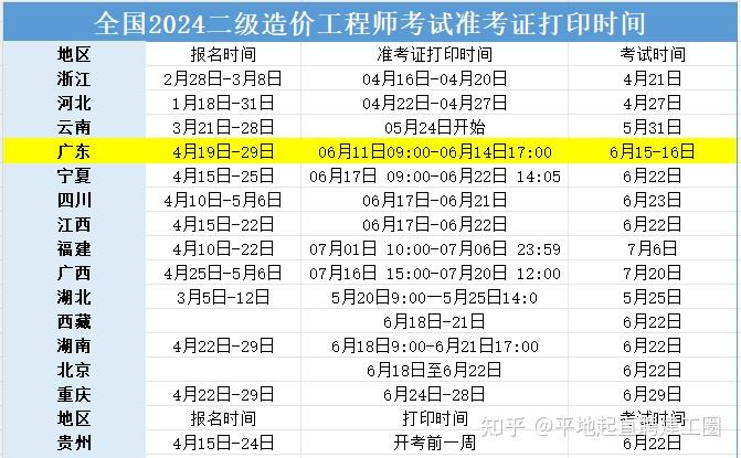 湖北結構工程師準考證打印時間湖北結構工程師準考證  第1張