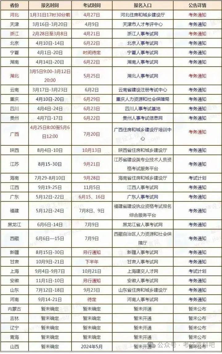 造價工程師證有什么用,有必要考嗎?,造價工程師證很牛嗎  第1張
