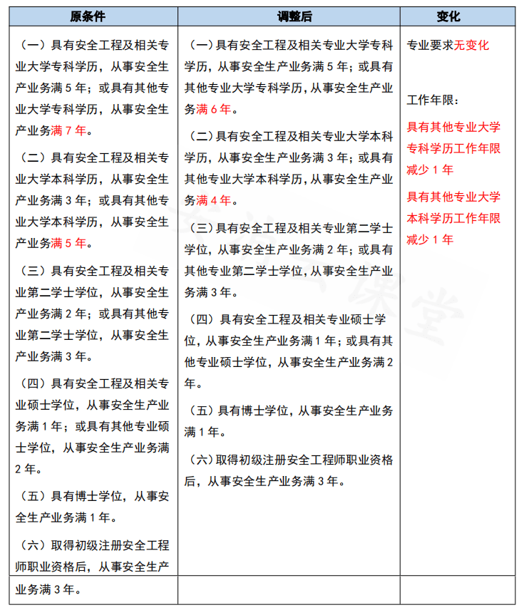 西藏注冊結(jié)構(gòu)工程師考試考點,注冊結(jié)構(gòu)工程師考試時間2021  第2張