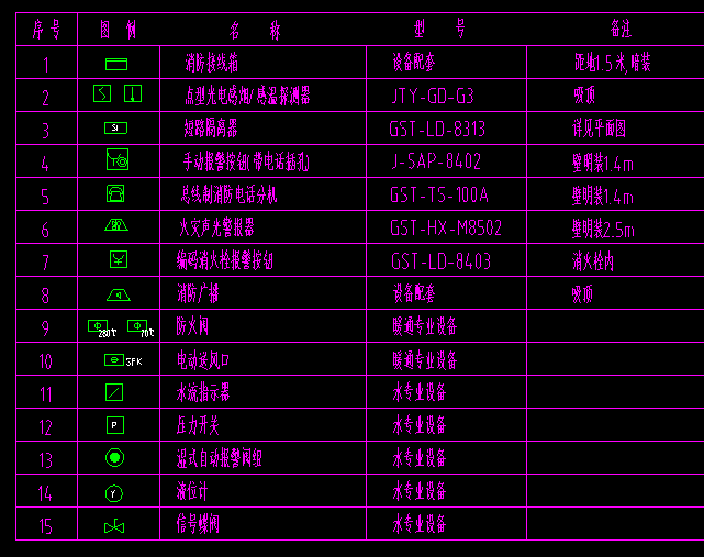 消防報(bào)警圖例說(shuō)明大全,消防報(bào)警圖例  第2張
